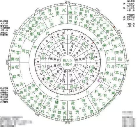 吉星 凶星|紫微斗数中吉凶星的全面分类与盘点